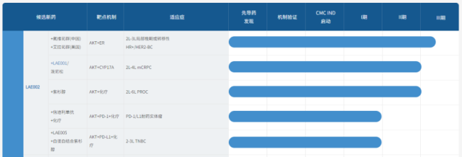 皆鲁20亿砸向抗癌新星!AZ当先,恒瑞、朴直天晴紧随,谁主千里浮?