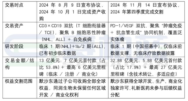 13亿重磅交易后，这家药企解散