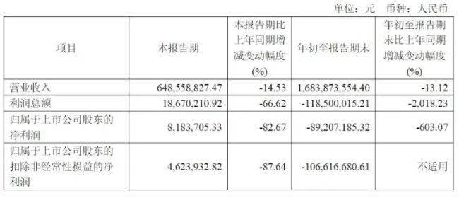 图片来源于三季报截图