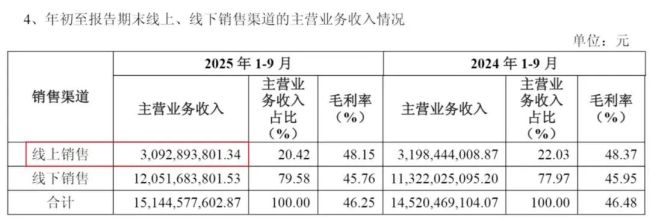 “二代”接班5年，海澜之家被“除名”了！
