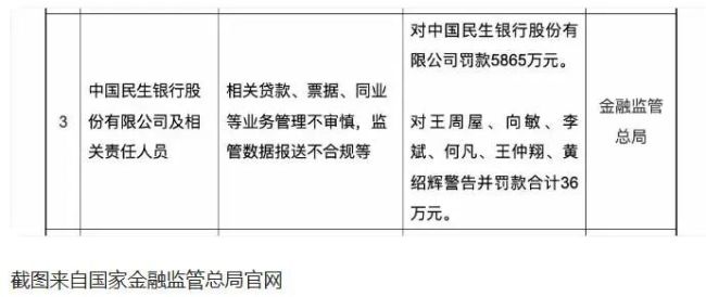 民生银行：“小微之王”艰难转型，净利润连续7季度下滑