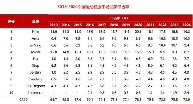 数据来源：欧睿，长江证券/制图