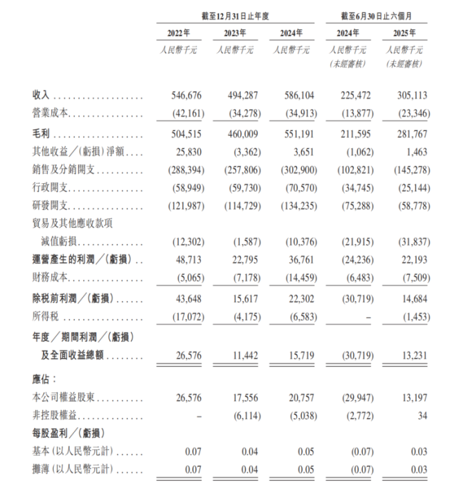营收增长35%!破伤风疫苗龙头携超级细菌管线递表港交所