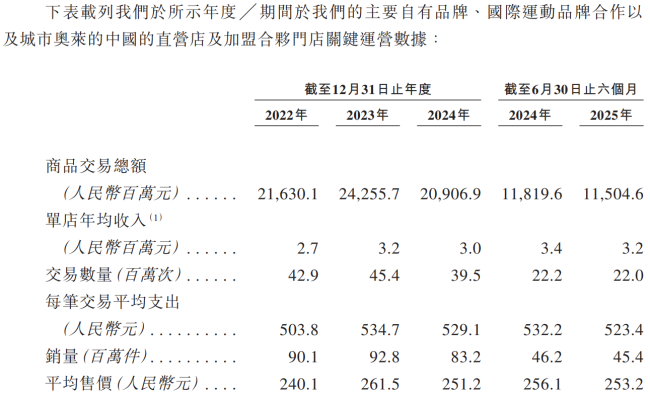 重新认识海澜之家