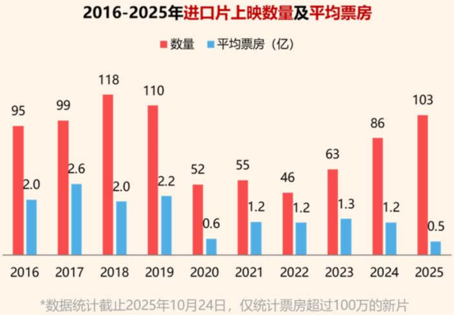 《疯狂动物城2》爆了，好莱坞更需要中国市场