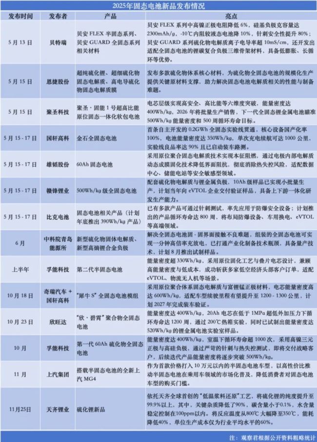 固态电池进阶:资本喧嚣下的工程验证与商业化长征