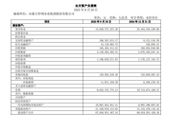 2025年净利率目标难实现的背后，伊利股份还有多少压力？