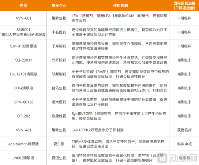 几百元一支的干眼新药上市即卖爆，几十元的玻璃酸钠慌了？