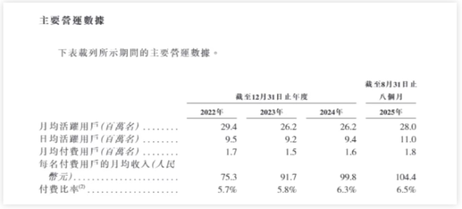 图源:招股书截图