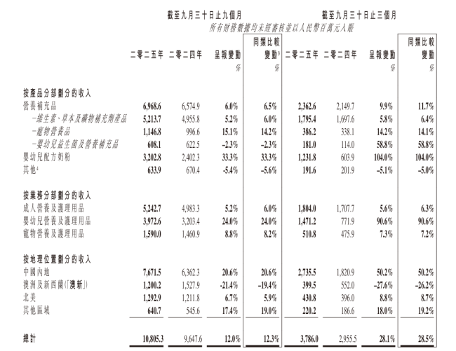 图源：财报截图