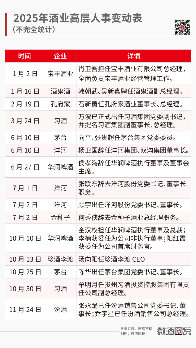 回顾2025 酒业十大事件