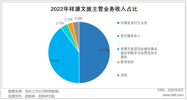 祥源文旅的资本游戏要玩砸了?
