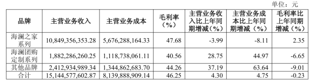 图源:2025年三季报截图