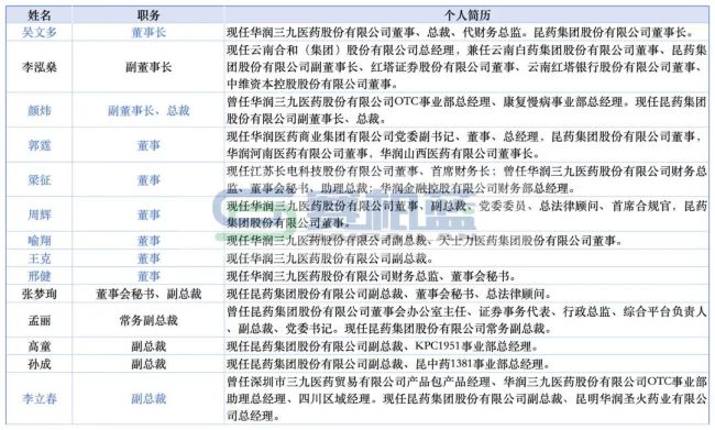 华润三九，多名核心高管有新任命