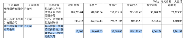 超5亿！广药拿下这家药商