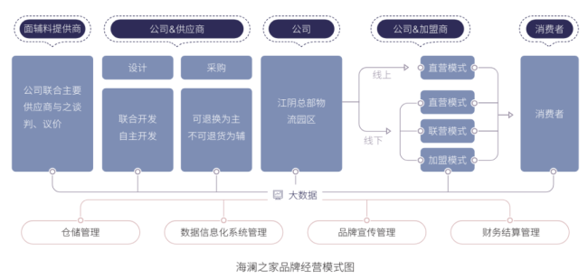 图源:2023年财报截图