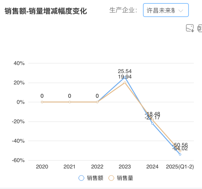 图源：药渡数据
