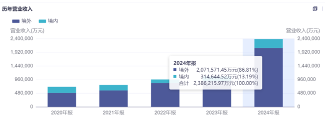 光模块最牛“印钞机”，中际旭创股价见顶了吗？