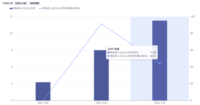 遇见小面：“中式面馆第一股”，还能飘香多久？