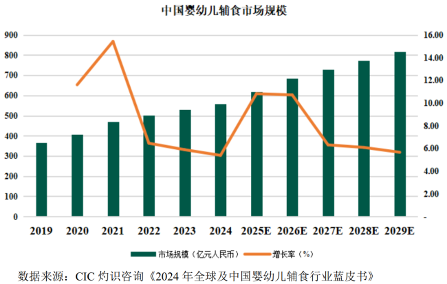 英氏控股的优势只有品牌和广告吗？