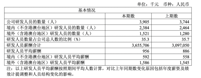 化药企业员工薪酬TOP100来了！（附名单）