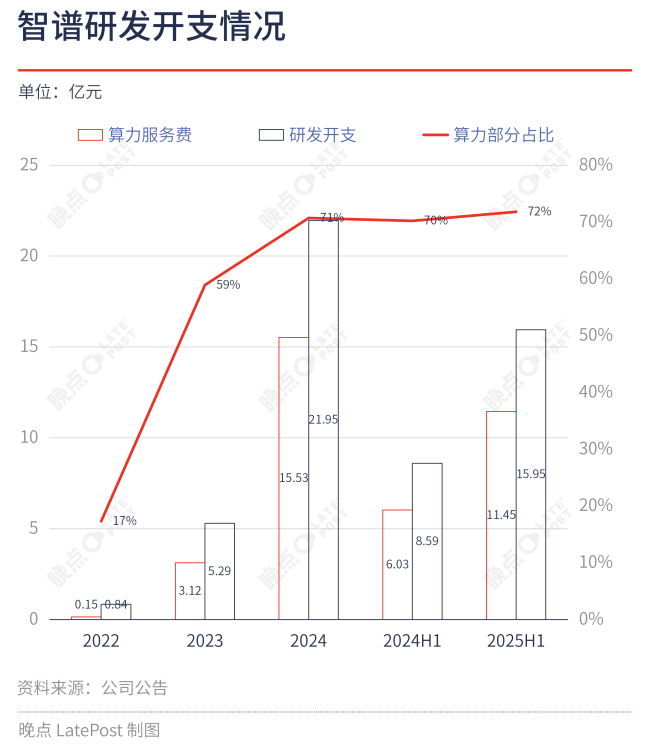 冲刺第一股，中国最大独立模型厂商的成色、能力与野心