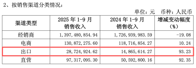 勇闯东南亚！香飘飘开始真正“绕地球”