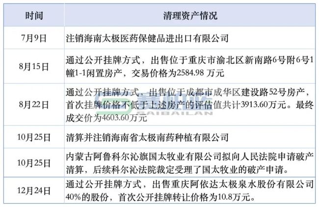 国药系,又卖一家公司