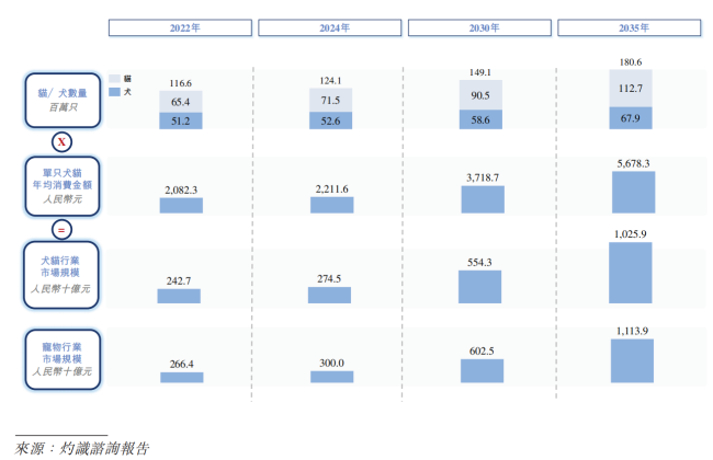 宠物医院好不好干？瑞派招股书里有答案