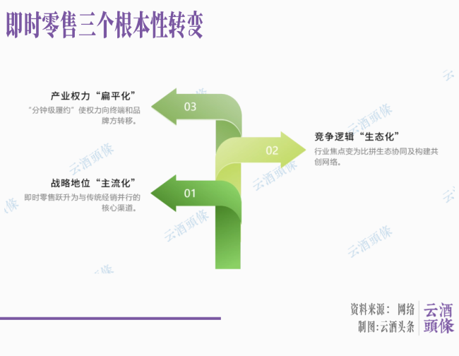 从年初热到年尾,酒类即时零售如何从边缘到主流?