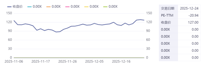 无人驾驶赛道“波涛汹涌”，小马智行能否安然渡过盈利这条河？