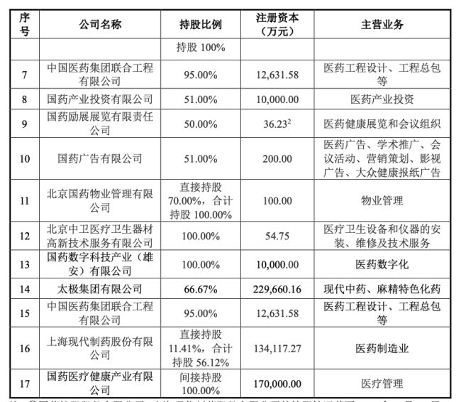 47亿！国药系将+1