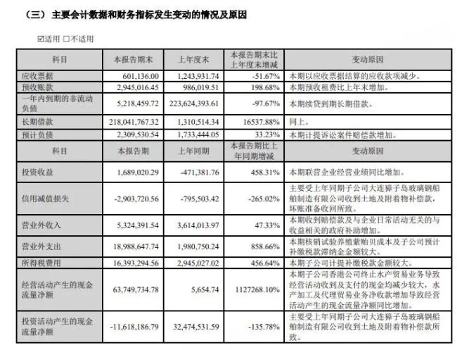 “扇贝第一股”再遭大股东“甩卖”!