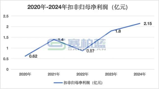 老牌儿药龙头,1亿成立新公司