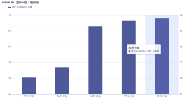 造纸行业波澜起伏，五洲特纸怎么下这盘440亿的棋局？