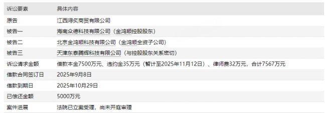 金鸿顺“内讧”不停!