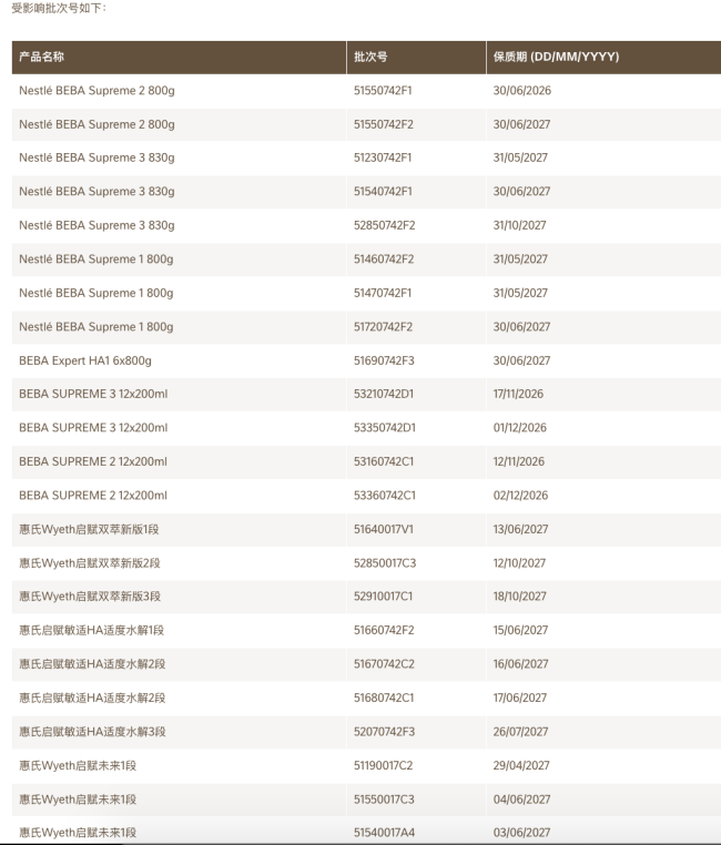 雀巢中国预防性自愿回收婴幼儿配方奶粉