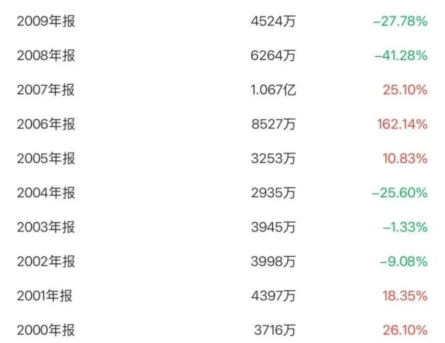 收购万德溙光电，美克家居的绝地自救