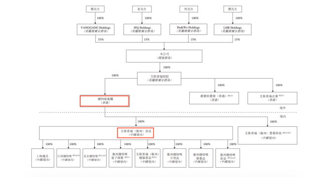 从“原产欧洲品牌”转为“中国品牌”，爷爷的农场“身份”成谜
