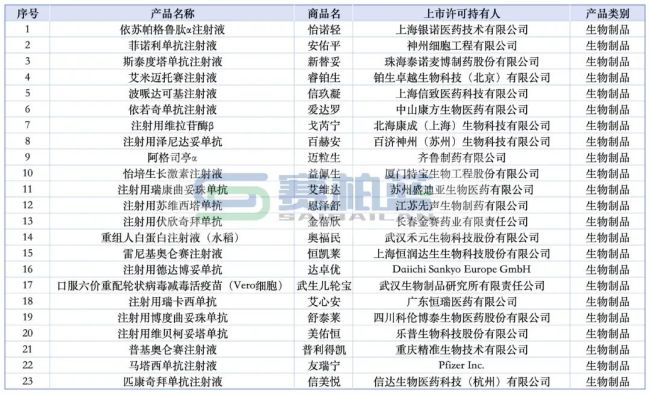 2025年上市创新药来了!恒瑞、百济、信达…