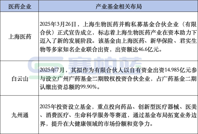 华润系,最新布局