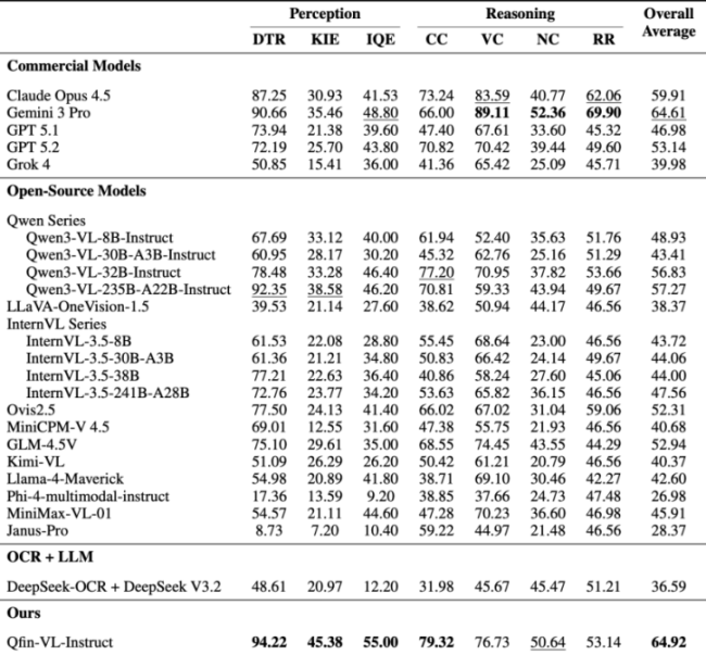 奇富科技发布评测基准，想让信贷AI告别“黑箱竞技”