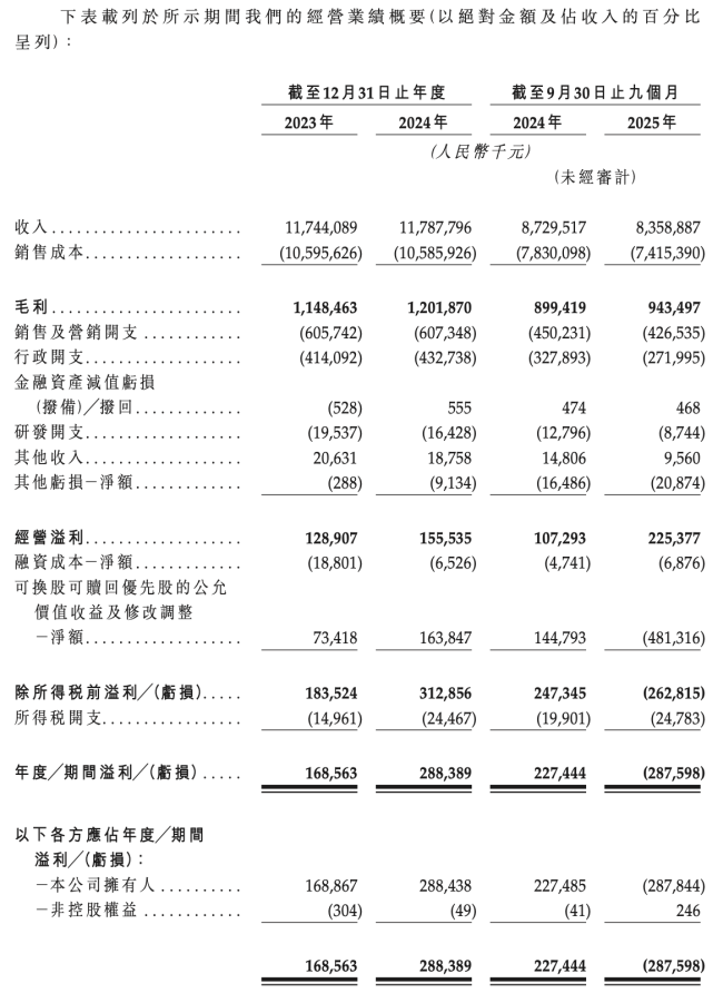 “钱大妈”和“袁记云饺”，同日递表港交所