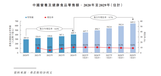 直播间养大的西子健康，缺少护城河