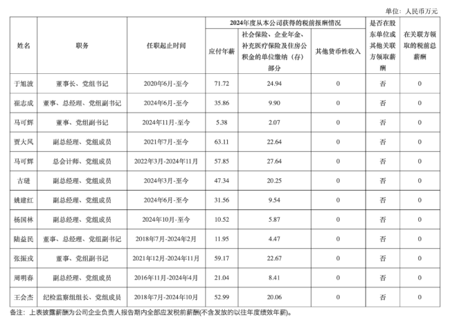 药企员工薪酬TOP100来了！（附名单）