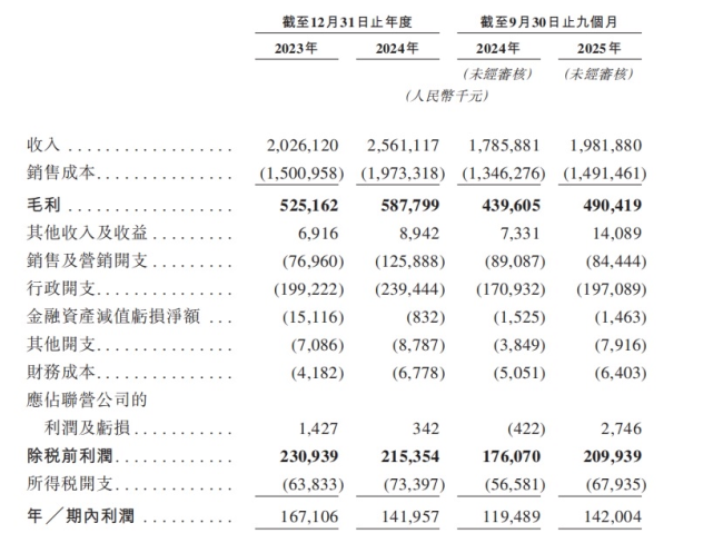 食安风波未散，IPO已至：袁记食品增长“失速”，增量从何而来？