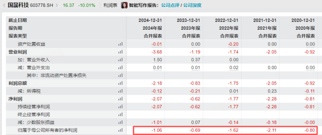 6连亏压顶,光伏7倍妖股惨遭5个跌停!
