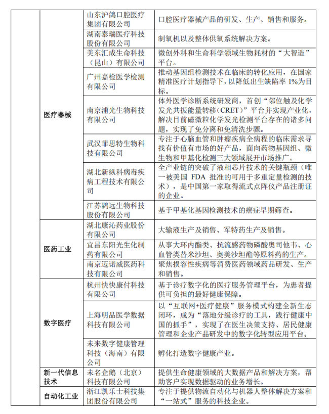 九州通亿财配资，一口气新增5家公司