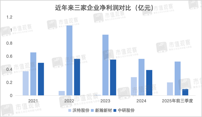 卡位万亿市场，“塑料之王”正处于爆发前夜