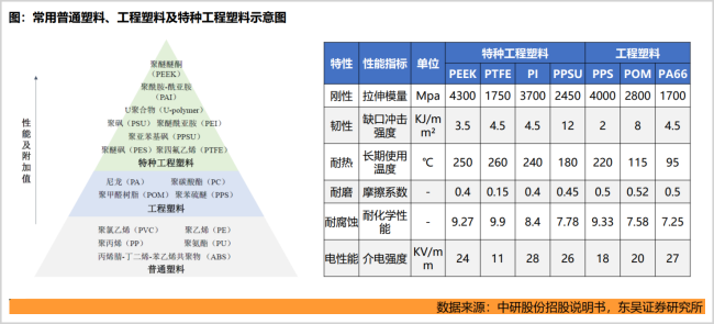 卡位万亿市场,“塑料之王”正处于爆发前夜